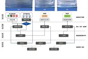 雷竞技群组截图2